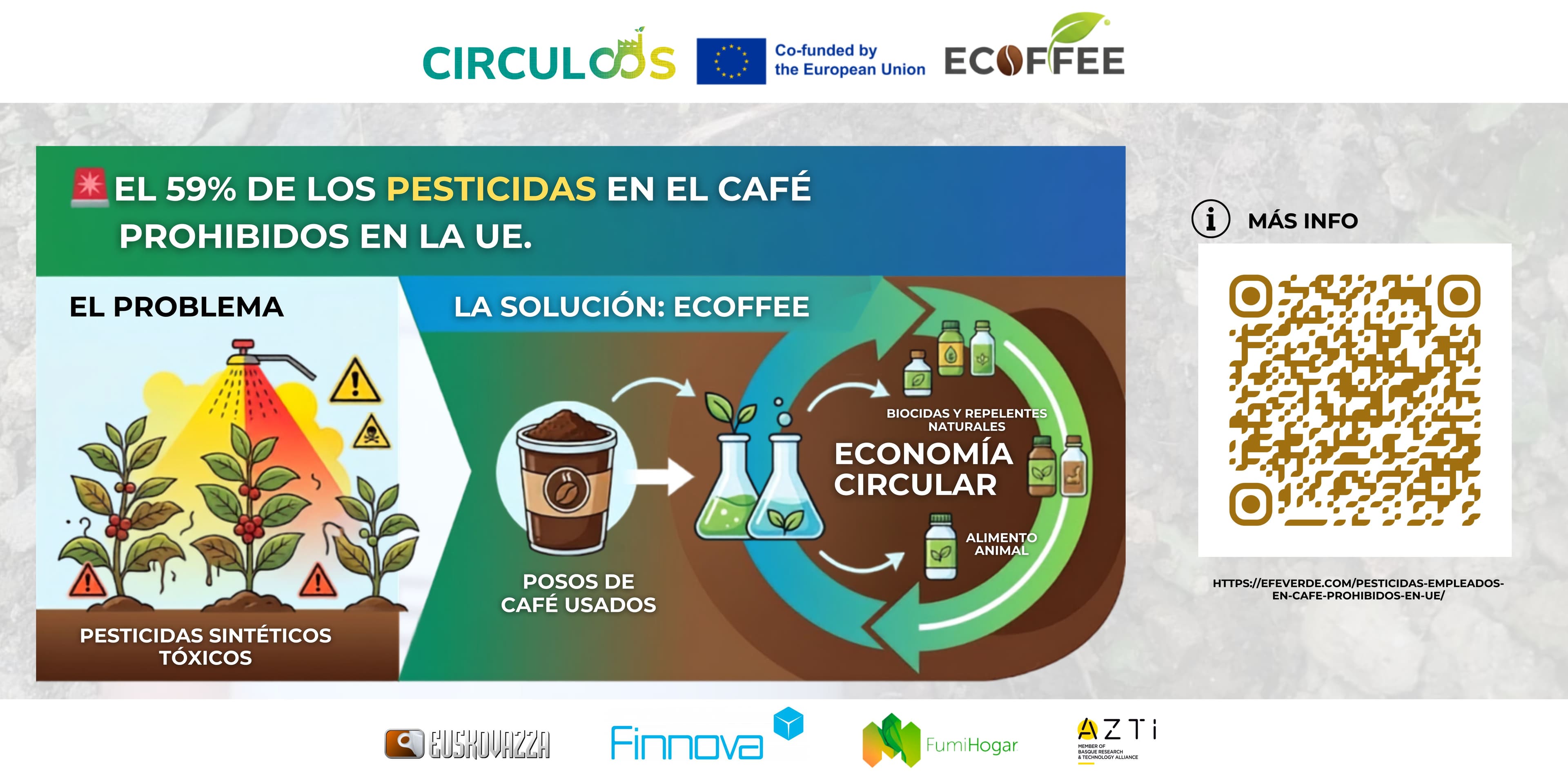 El 59 % de los pesticidas del café están prohibidos: ECOFFEE responde con biocidas creados a partir de posos