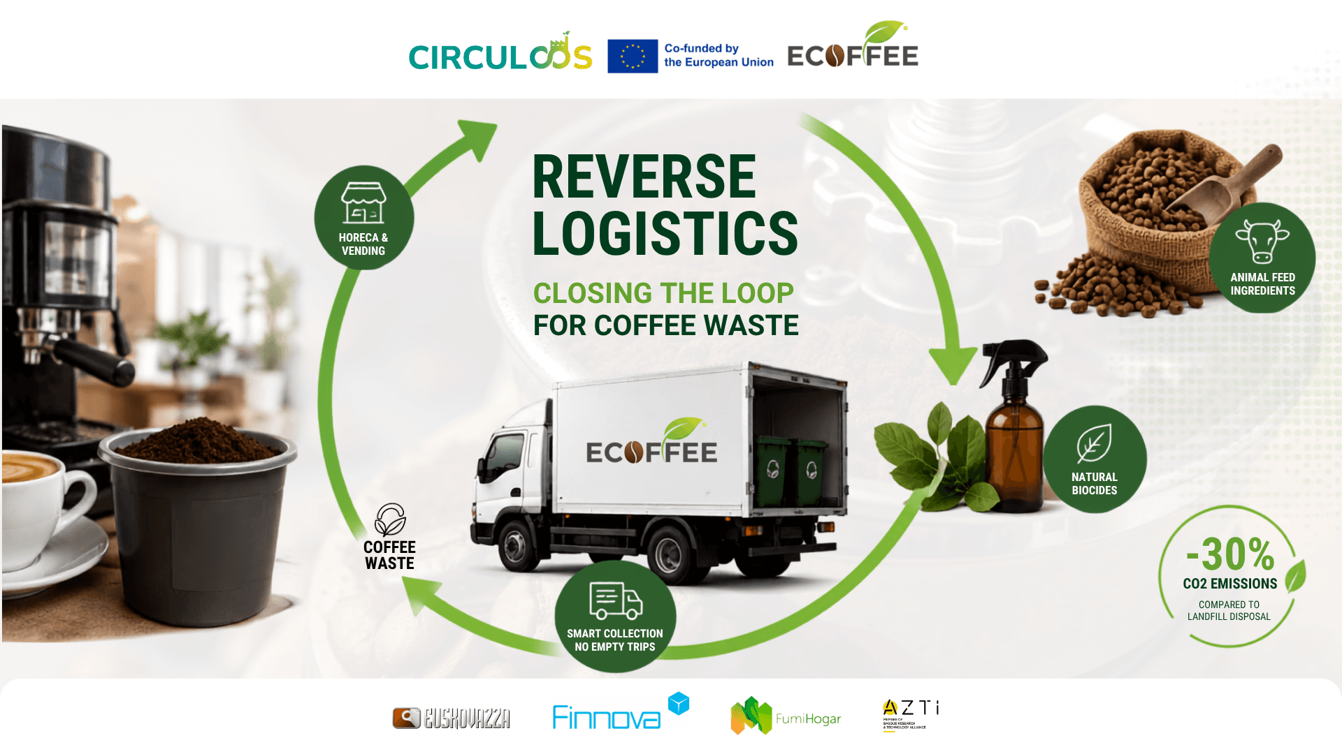 Reverse logistics: ECOFFEE revolutionises recycling in the coffee sector
